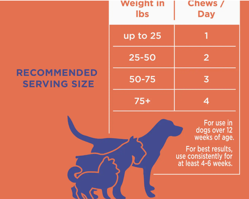 The Only Hemp Hip & Joint Soft Chews Dogs Need